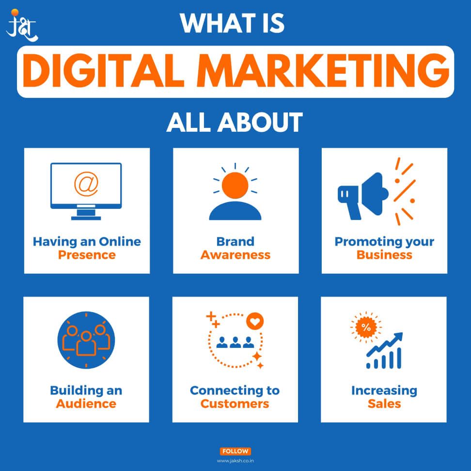 Digital Marketing Fundamentals | Basic Understanding & Concepts